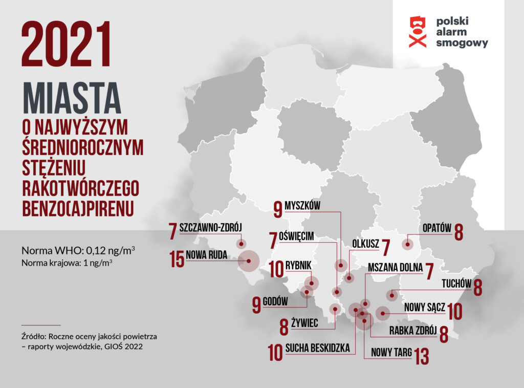 Miasta o najwyższym średniorocznym stężeniu rakotwórczego benzo[a]pirenu