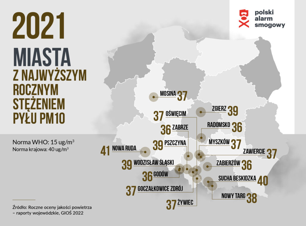 Miasta z najwyższym rocznym stężeniem pyłu PM10